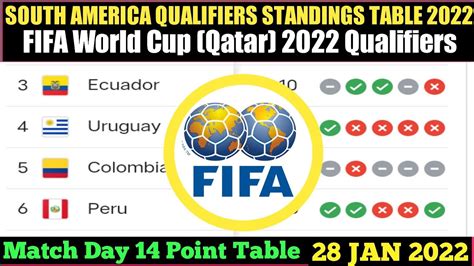 venezuela world cup qualifying